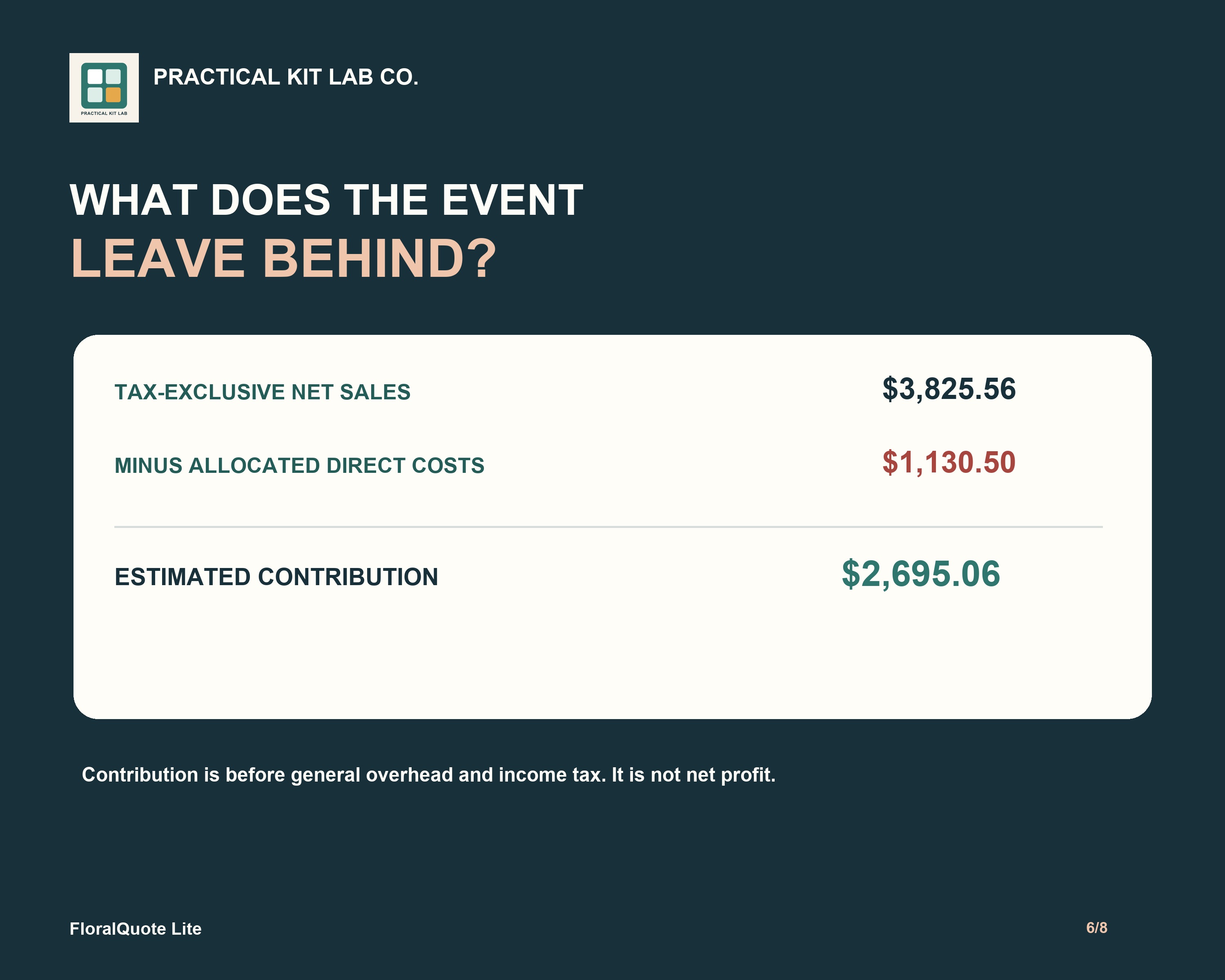 Contribution explanation thumbnail